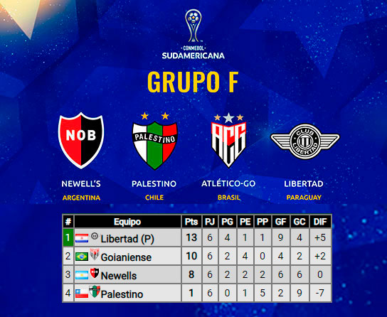 Tabla de Posiciones Grupo F